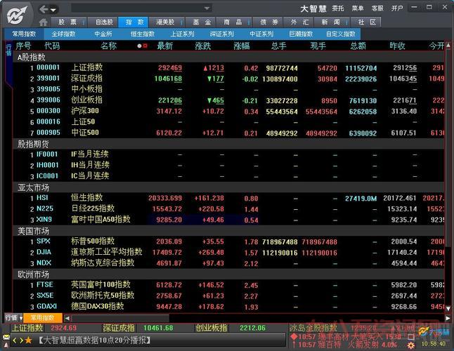 大智慧经典版5.9怎么用？从安装到选股全攻略！
