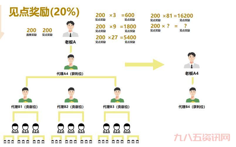 托尔巴拉德之战赢了有啥好处？奖励机制详解！