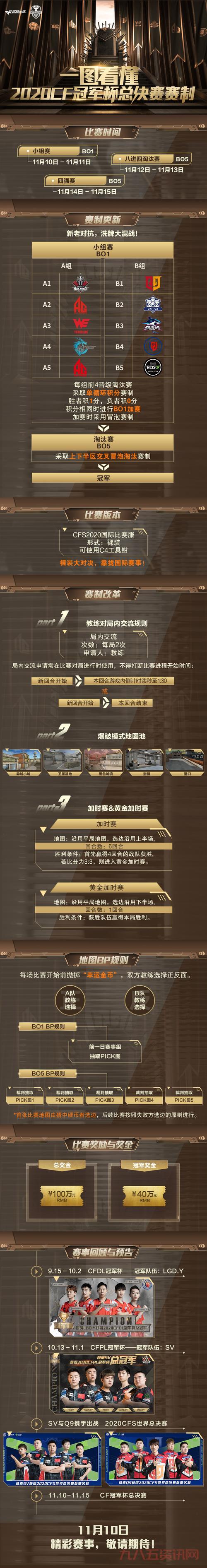 cf总决赛冠军奖金多少？奖金分配规则详解！