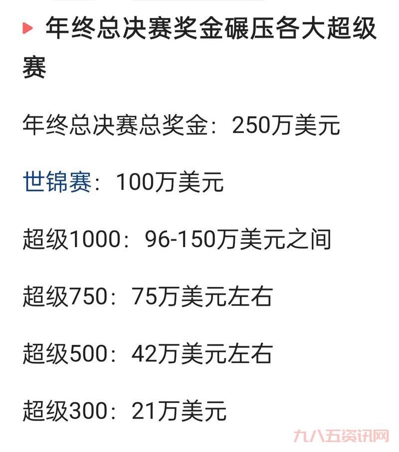 cf总决赛冠军奖金多少？奖金分配规则详解！