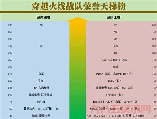 cf总决赛冠军奖金多少？奖金分配规则详解！