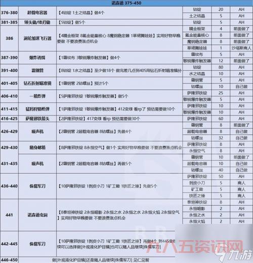 帕尔萨斯练级怎么选地方？高玩教你快速升级！
