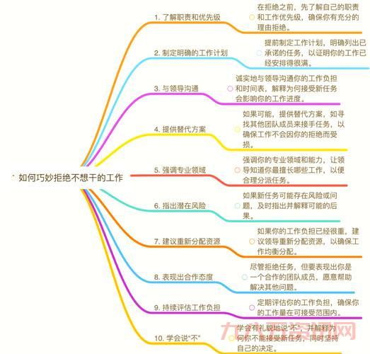办公室逃亡计划启动！摆脱枯燥工作的五个实用技巧！