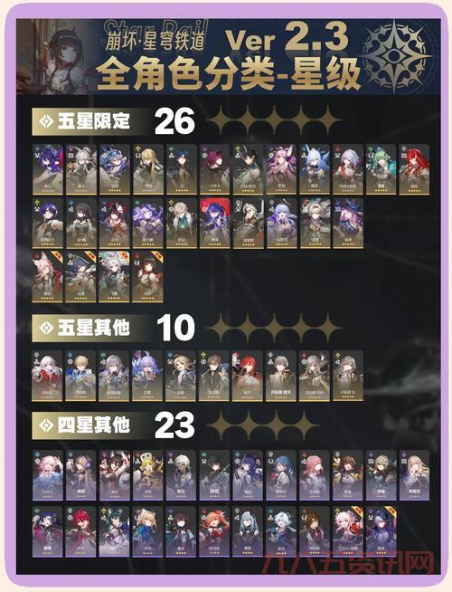 崩坏三雪原攻略：雪原阵容怎么搭配？最强阵容推荐！