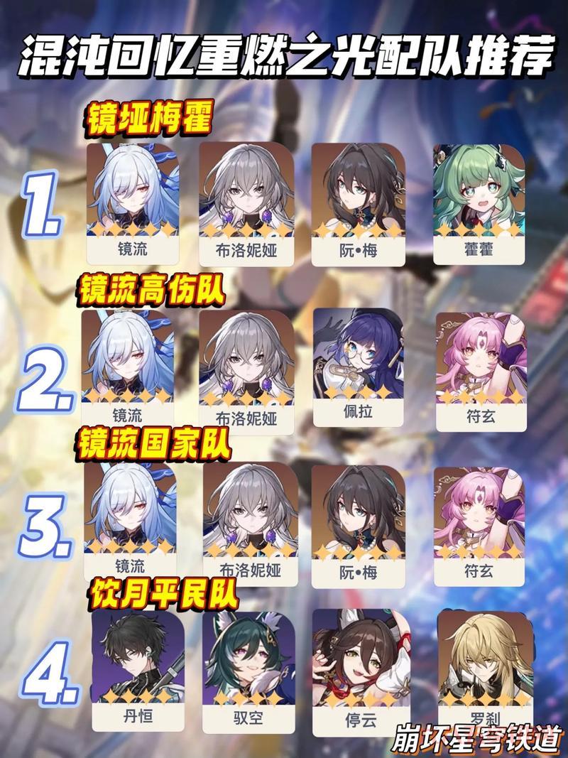 崩坏三雪原攻略：雪原阵容怎么搭配？最强阵容推荐！