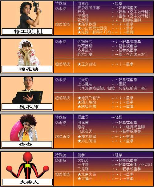 东东不死传说出招表大全，所有角色怎么放技能一看就会！