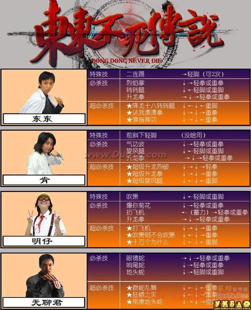 东东不死传说出招表大全，所有角色怎么放技能一看就会！