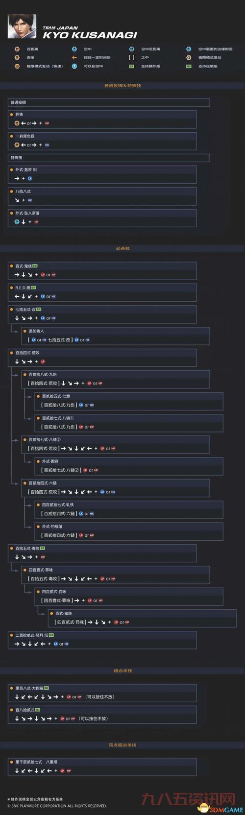 东东不死传说出招表大全，所有角色怎么放技能一看就会！