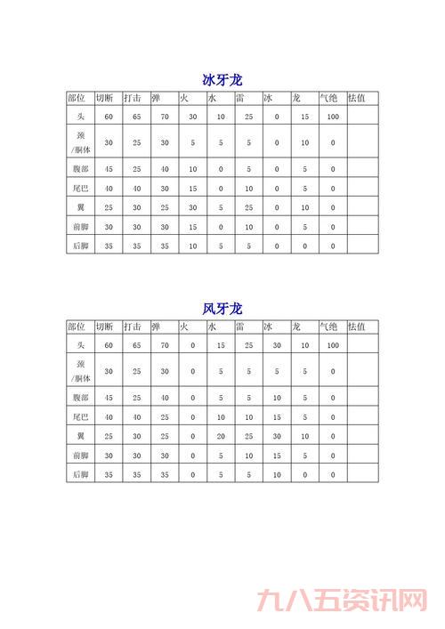 怪物猎人p3完美存档分享！所有任务道具全收集！