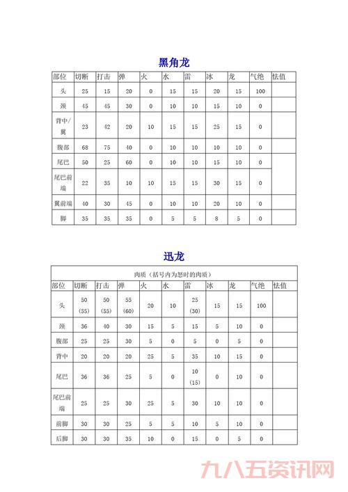 怪物猎人p3完美存档分享！所有任务道具全收集！
