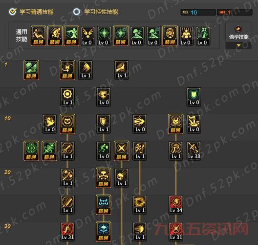 平民玩家必看：dnf混沌魔灵刷图加点平民方案！