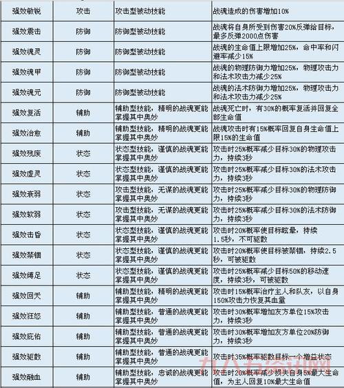 qq华夏战魂升级需要注意什么？新手快速入门指南来了！