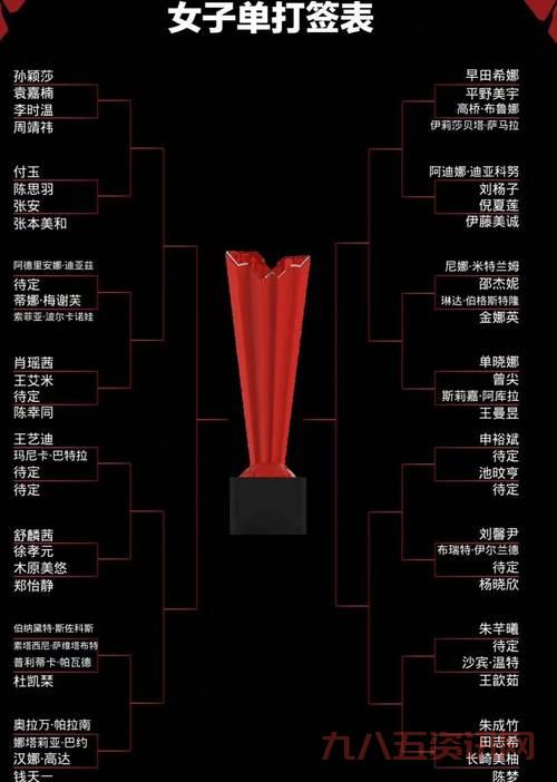 必看！新加坡大满贯20号赛程关键对决有哪些？