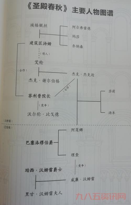 圣殿春秋5有哪些主要人物?角色关系深入解读!