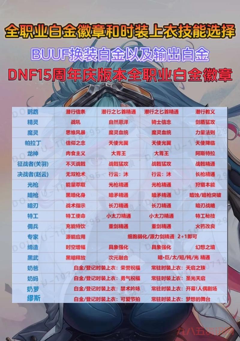 dnf徽章交易规则有哪些？这篇攻略带你了解！