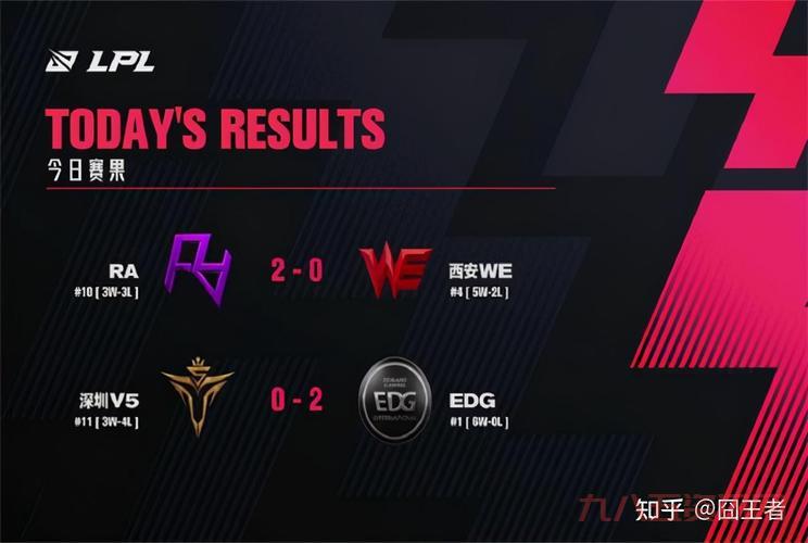 welol这个平台怎么样？对比这几家你就知道了！