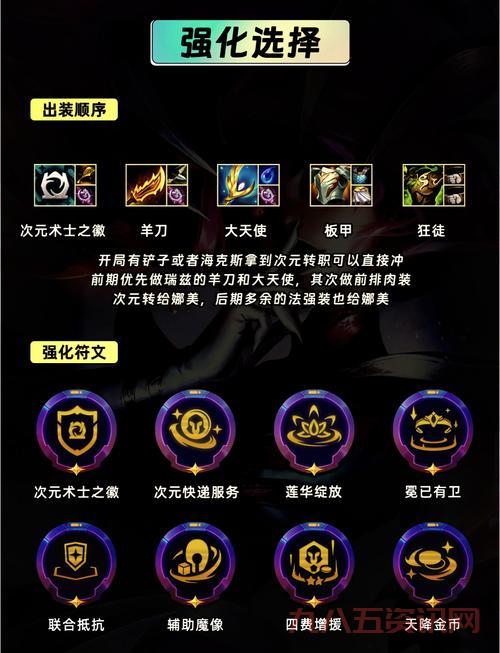 想做wow神兵天降成就?这份超详细指南别错过了!