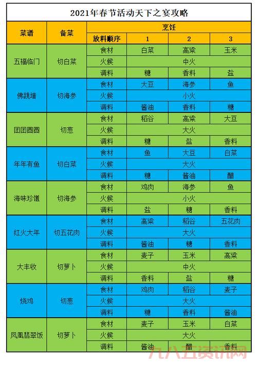 大话西游2序列号领取攻略，3个方法快速获取！