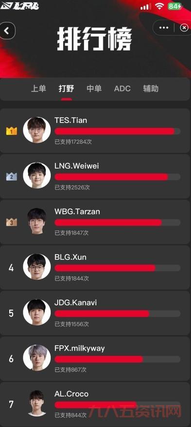 lol2017全明星赛阵容名单？各赛区参赛选手！