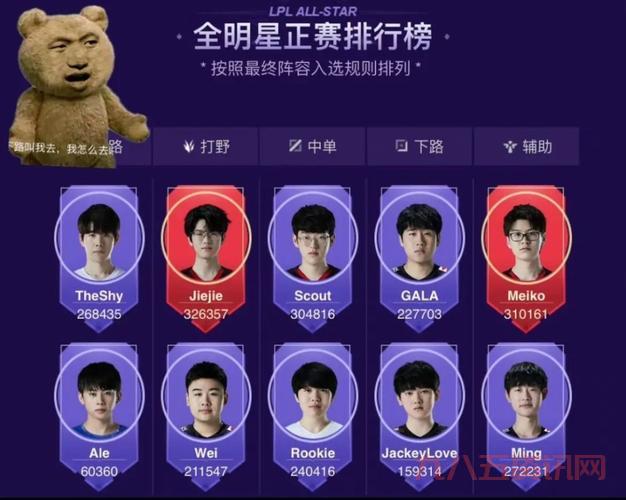 lol2017全明星赛阵容名单？各赛区参赛选手！