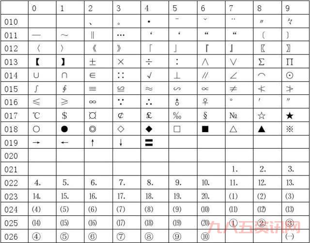 区位码输入法是什么？看完这篇你就懂了！