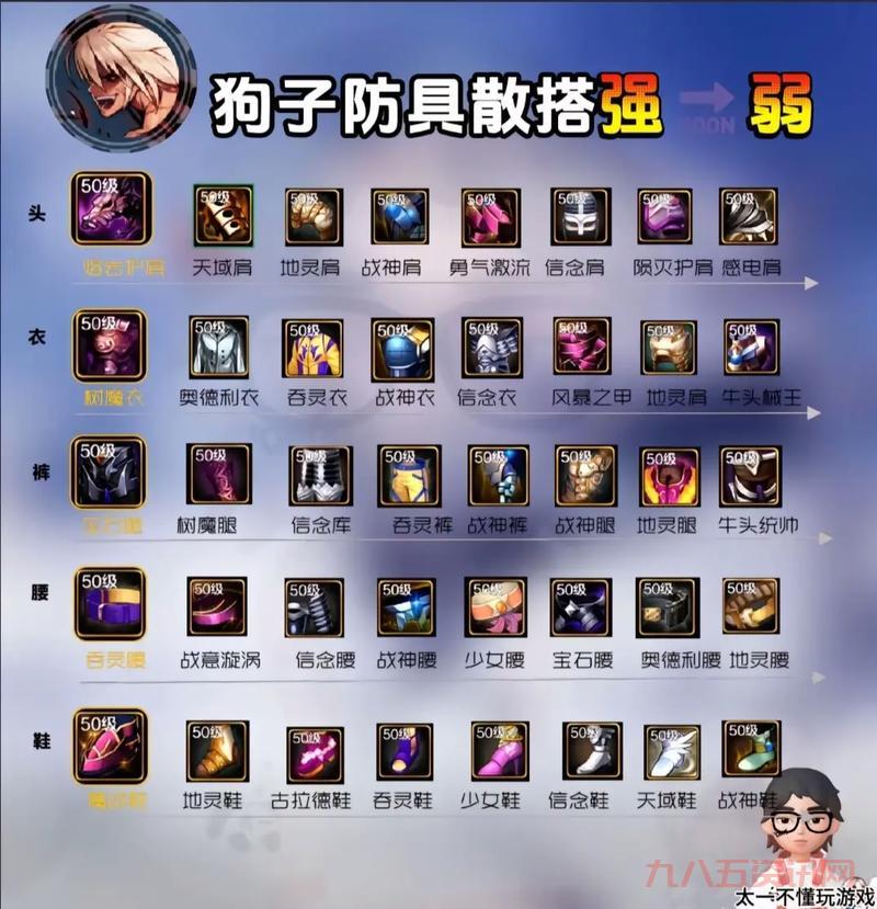 勇闯地下城2.9新手怎么快速入门？保姆级攻略带你飞！