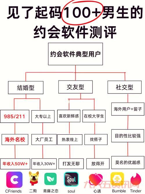 在糗百交友网怎么避免坑?资深玩家教你几招!
