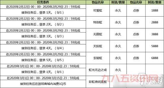 qq炫舞私服最新版在哪下？这几个地方很靠谱！
