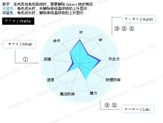 天幻ff10隐藏要素有哪些?全收集攻略看这里!