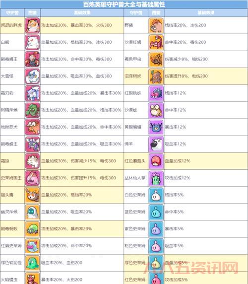 兽族大逃亡阵容怎么搭配？最强组合推荐！