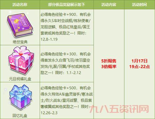 qq飞车官方网站下载教程，手把手教你安装！