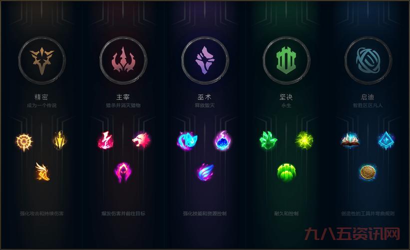 LOL法强通用符文有哪些？一套符文打遍天下！