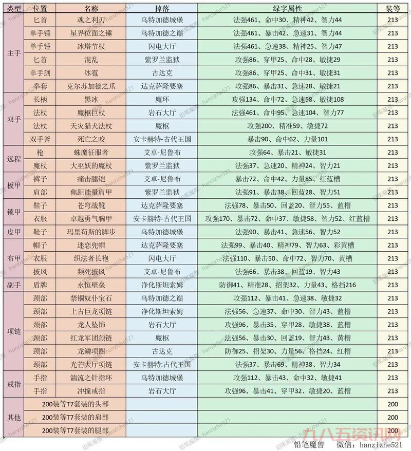 想知道海加尔山掉落什么最值钱？这份清单值得收藏！