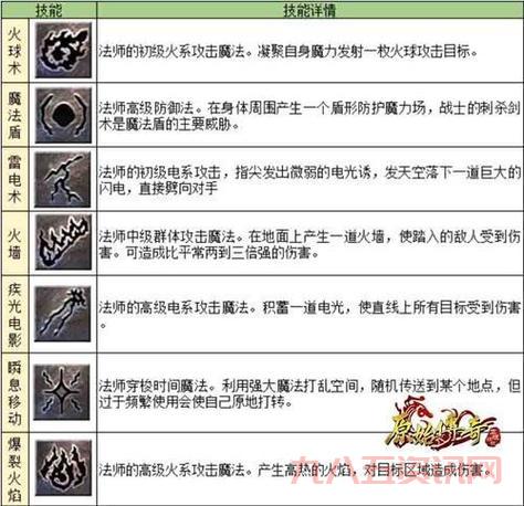 传奇1.76毁灭新手玩什么职业好？看看这篇职业选择分析！