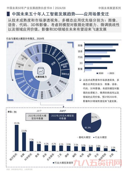 中国的崛起与动荡怎么回事？未来会怎样发展？