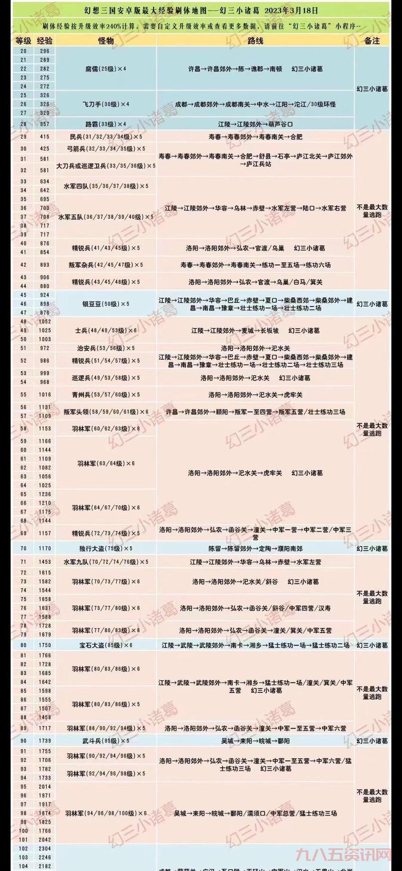 幻想三国4加点方案：不同角色加点，玩转各种流派！