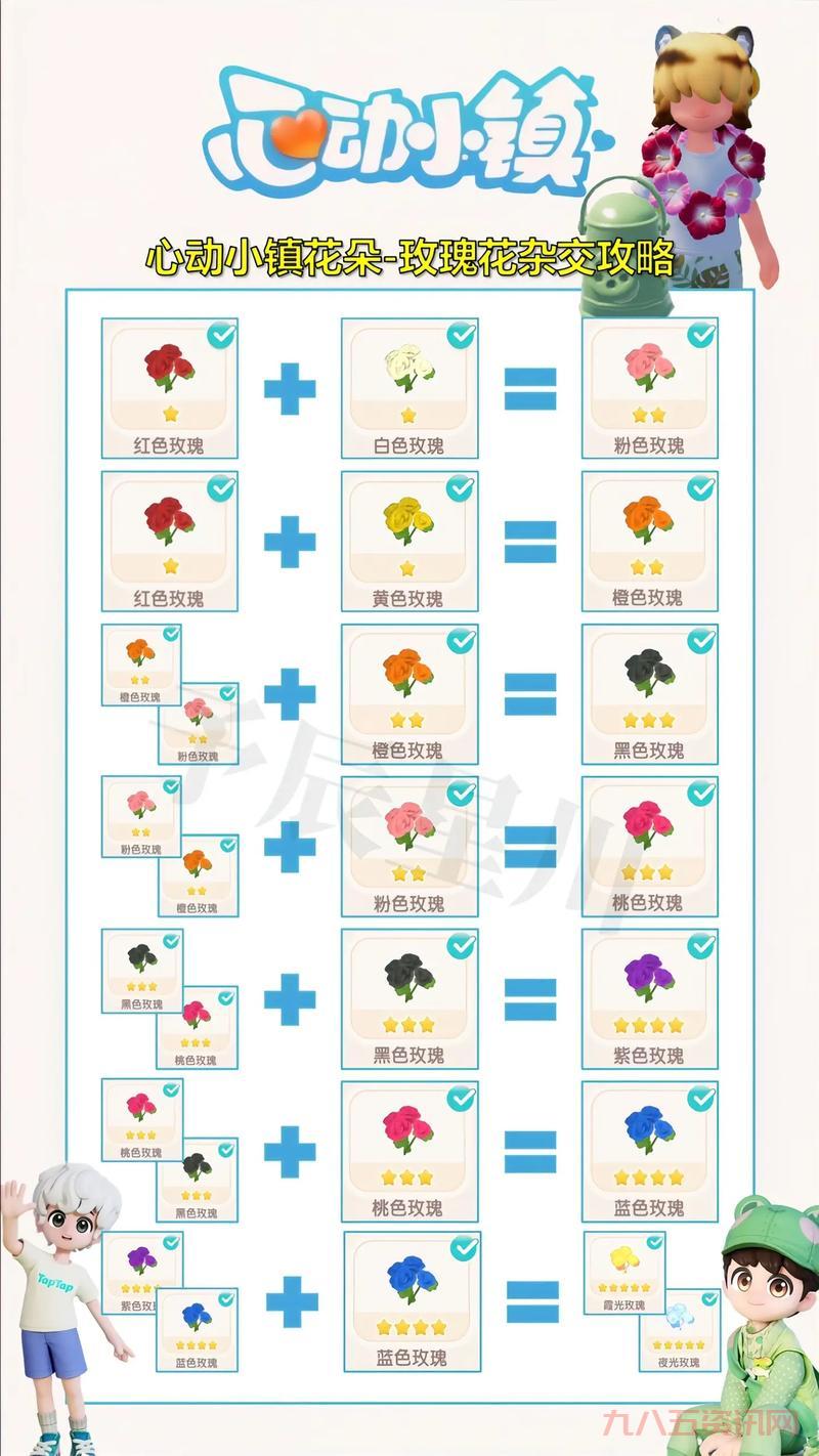 如何进行玫瑰小镇登陆操作？新手玩家看这篇教程就会！