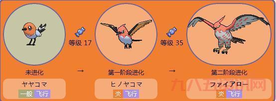 口袋妖怪白金金手指代码哪里找？这里全都有！