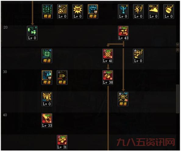 dnf机械师pk厉害吗？技能加点和连招技巧！