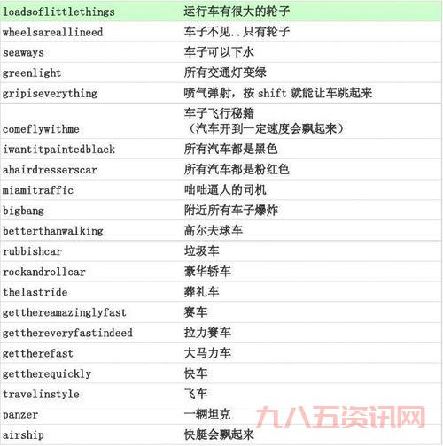 侠盗飞车罪恶都市飞机秘籍大全，新手必看！