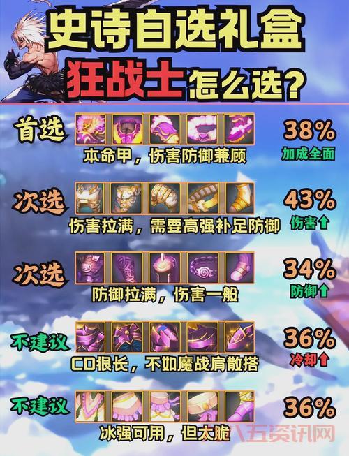 dnf逍遥尊刷图用什么装备好？平民玩家也能轻松毕业！