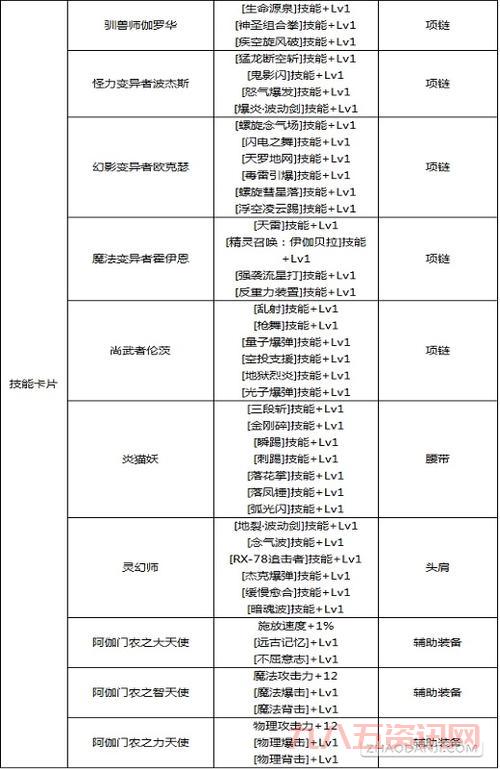 dnf加力量的宝珠怎么获得?这几个方法要知道!
