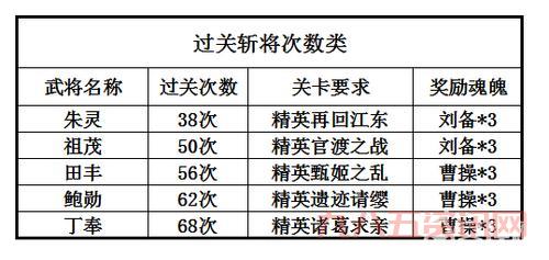 三国杀百度账号怎么找回?这几个方法很简单!
