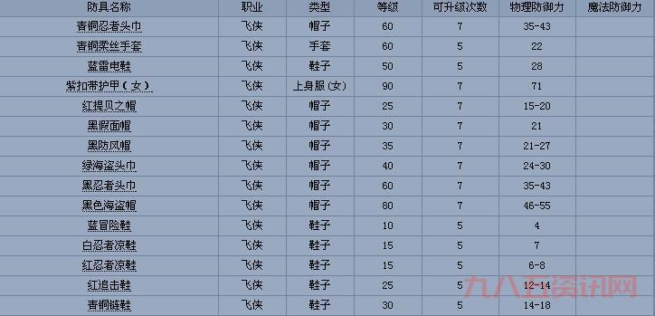 再战风云传哪个职业好？平民玩家职业推荐攻略！