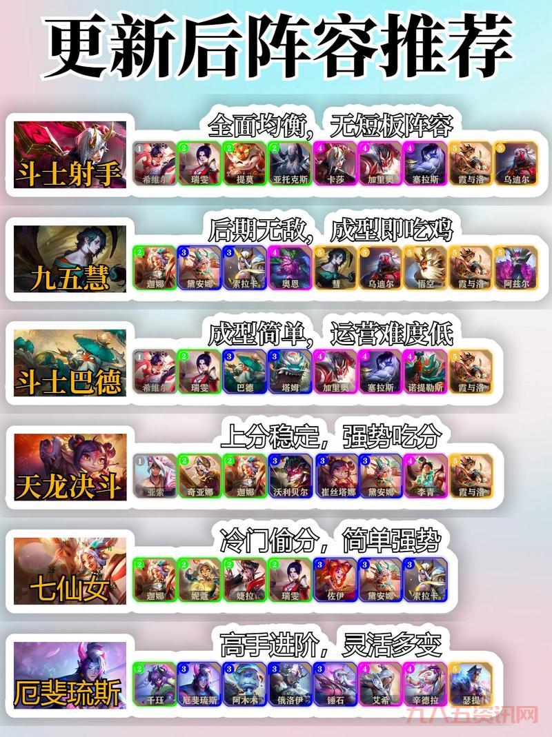 无尽画廊lol阵容怎么搭配？大神推荐最强组合助你通关！