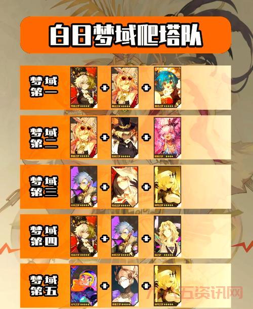 无尽画廊lol阵容怎么搭配？大神推荐最强组合助你通关！