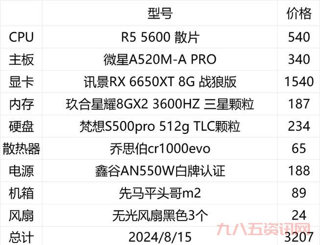 2k12配置要求高不高？快来看看你的电脑能不能带动。