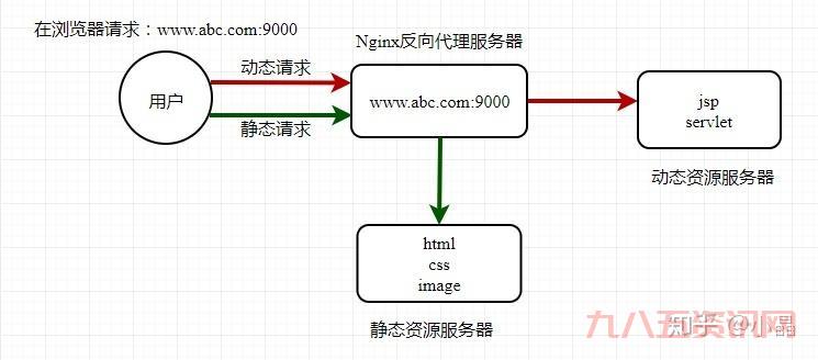 fqrouter2是什么？一篇文章让你彻底搞懂！