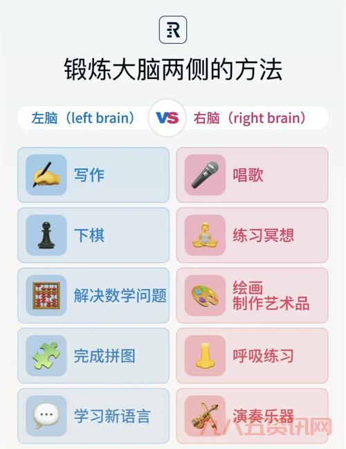 mrbrain怎么操作？超详细步骤图文教程！