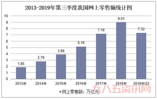 想知道淘宝交易额2014的数据？这篇文章别错过！
